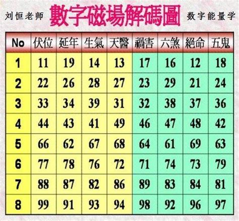 數字組合吉凶|數字增運勢！專家用易經教你選吉數開運